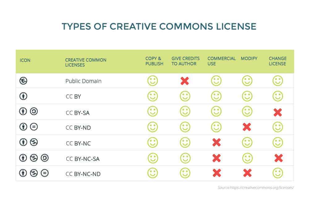 creative-common-licencja-cc