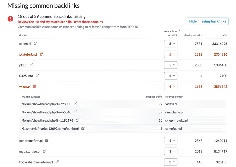 missing common backlinks