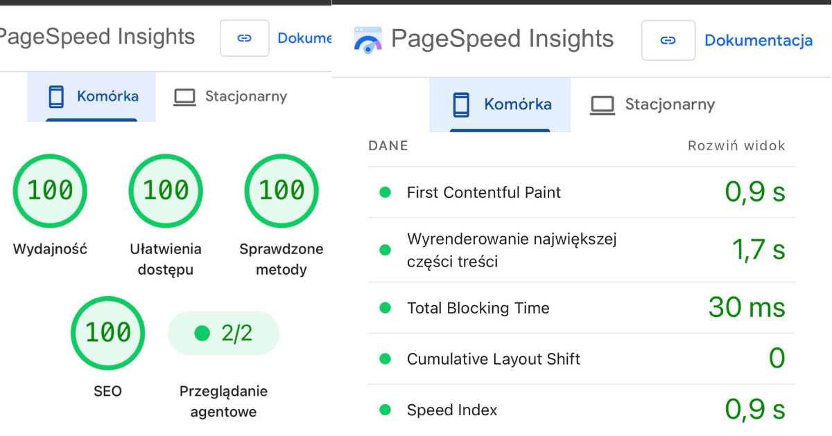 Optymalizacja Strony Wordpress Z Użyciem Sztucznej Inteligencji
